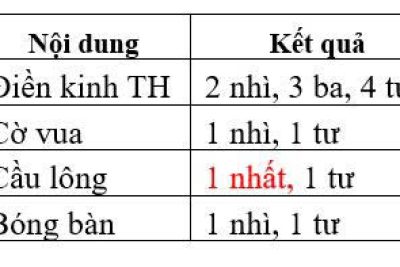 Học sinh trường THCS Khánh Thượng tham dự thi Thể dục thể thao cấp Phường năm học 2025 – 2026 .